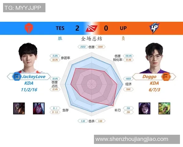 王者荣耀战术解析:TES边路渗透体系的深度剖析与应用策略